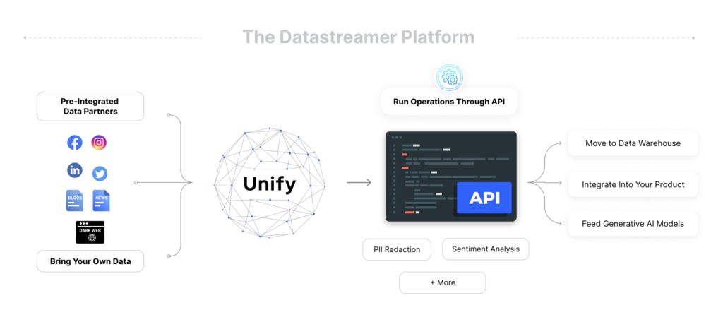 Datastreamer Platform Overview - Graphic - 0413 (3)