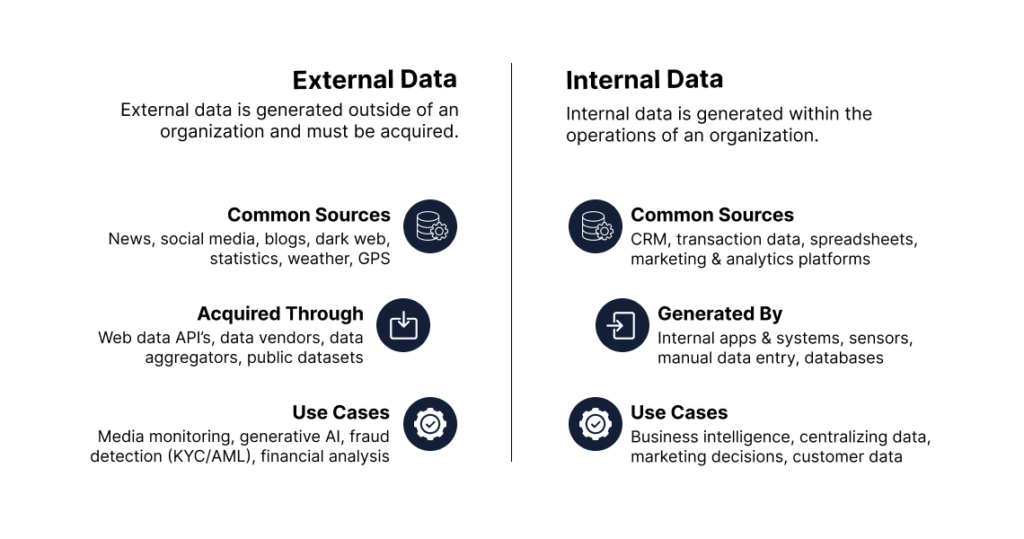 external-data-internal-data-comparison-graphic-datastreamer