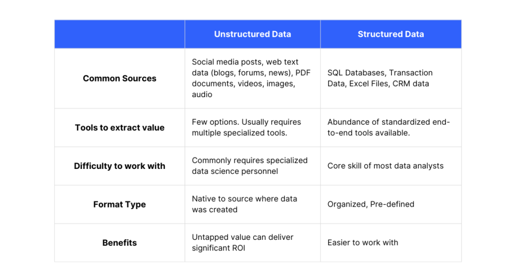 difference-unstructured-structured-data-graphic