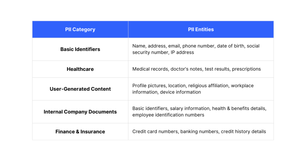 pii-examples-personally-identifiable-information-table-image