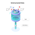 Unify Schema Unstructured Data Graphic