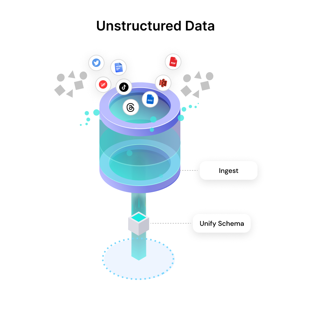 Unify Schema Unstructured Data Graphic