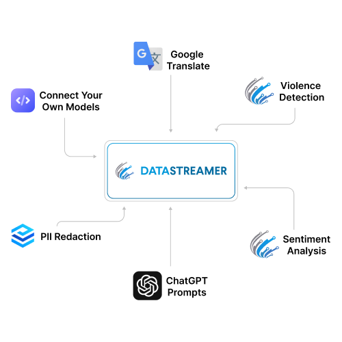 Datastreamer Operations