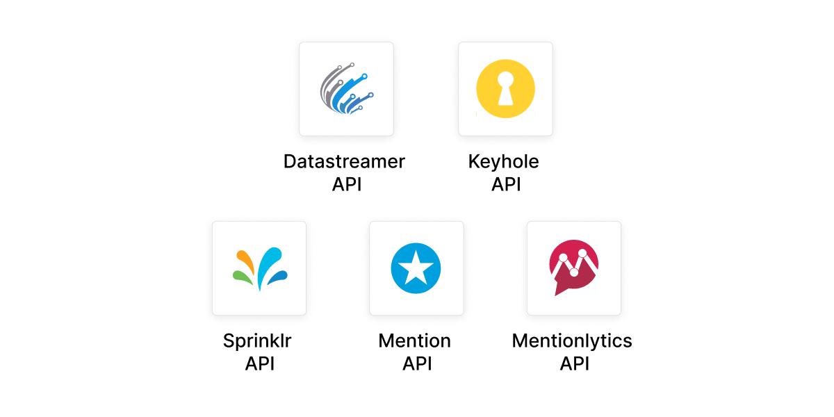 2024’s Best Social Media Monitoring API’s | Feed Your Own Systems with Social Data