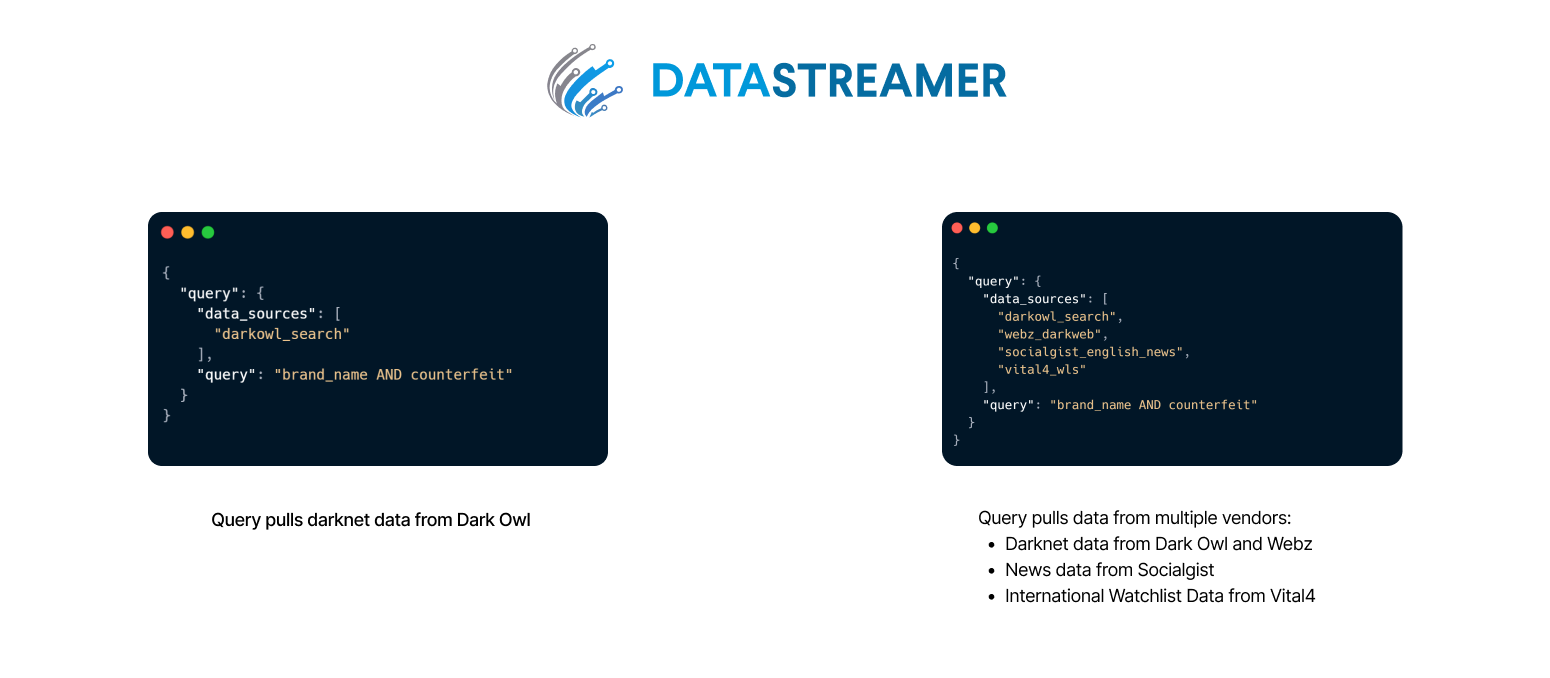 Datastreamer - API for Dark Web - Example Query (1)