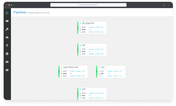 datastreamer-platform-image-2