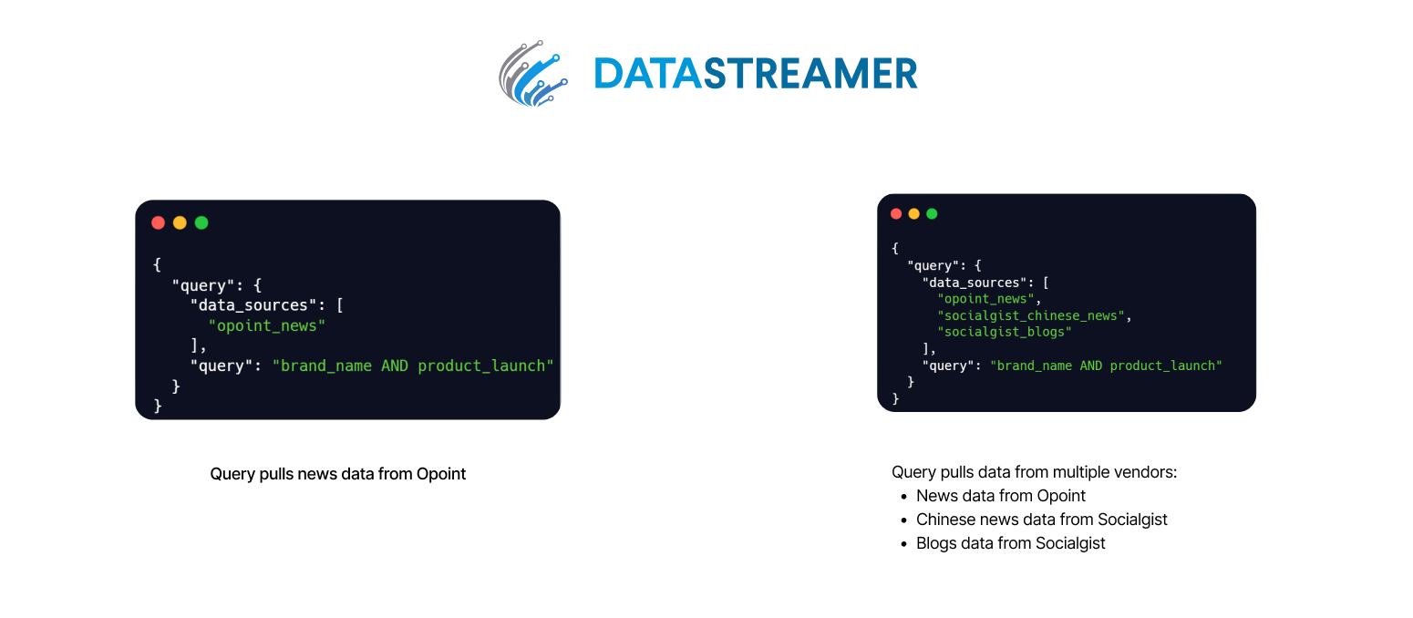 Datastreamer - API for Real-Time News - Example Query