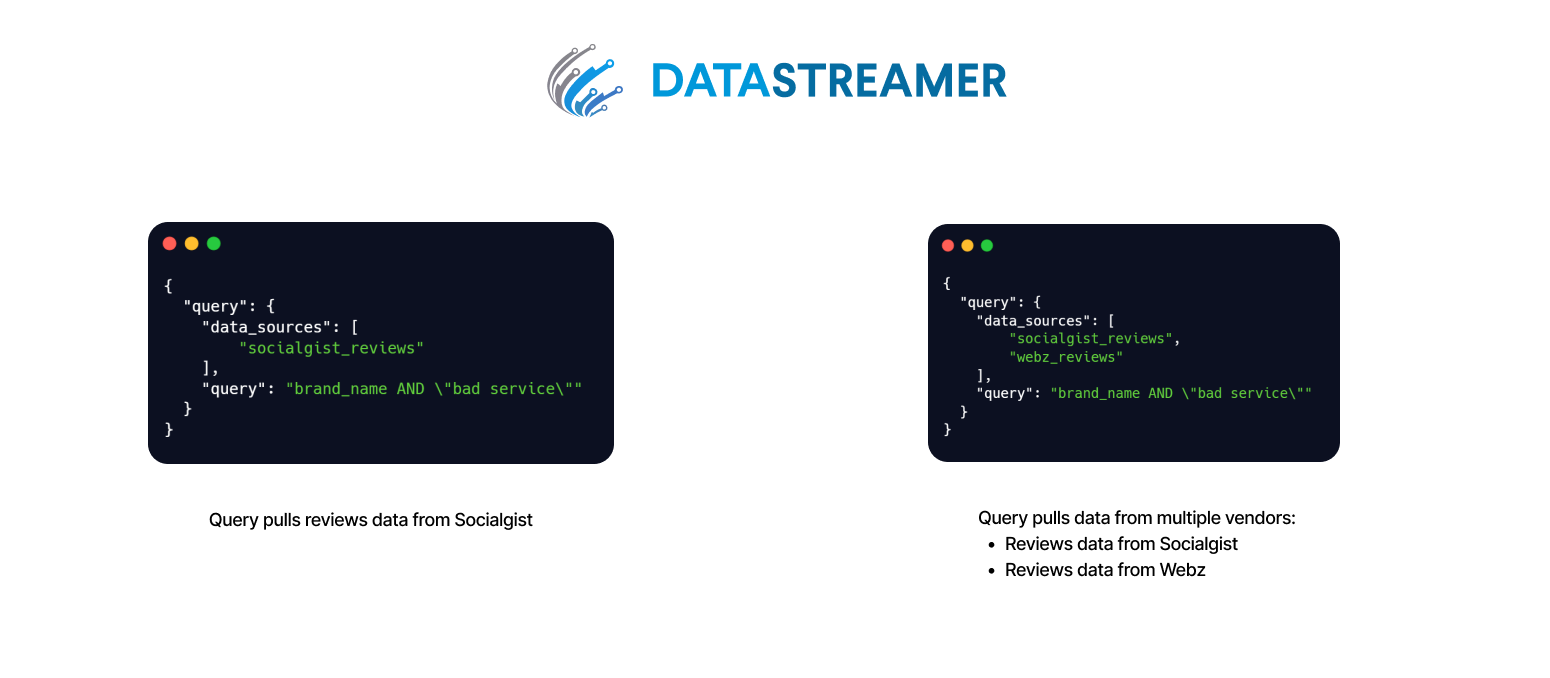 Datastreamer - API for Real-Time Reviews - Example Query (4)