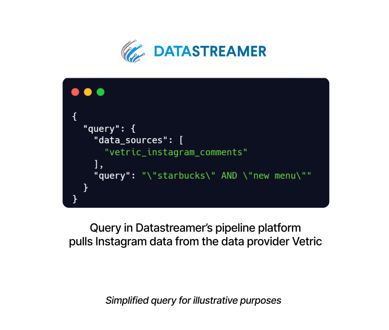 Datastreamer - APIs for Instagram Data - Sample API Request