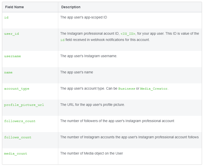 Instagram-API-data-fields