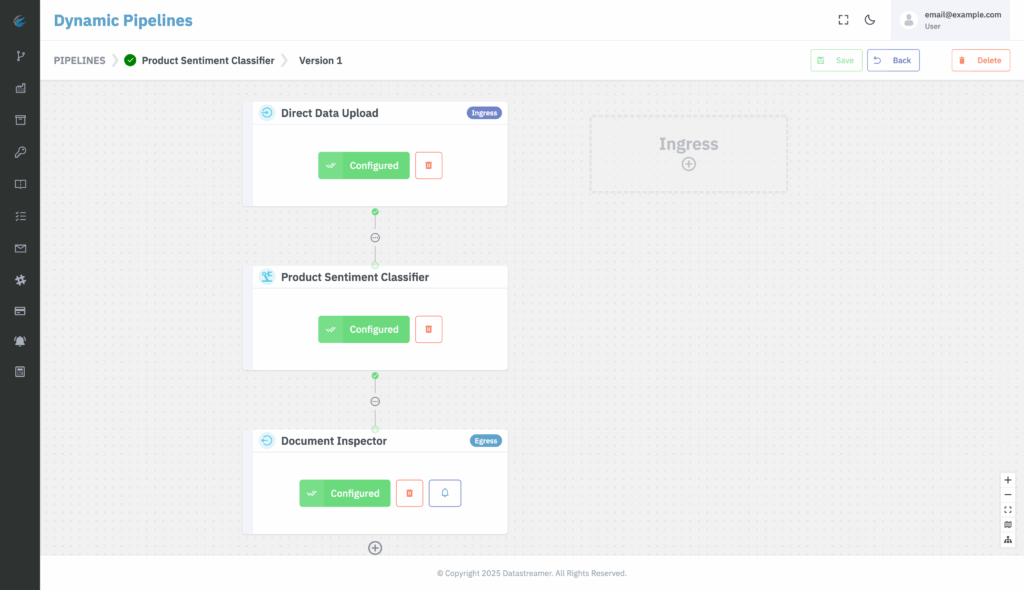 Example of a fully configured custom data pipeline in Datastreamer, including Direct Data Upload, Product Sentiment Classifier, and Document Inspector components, visualized in the Dynamic Pipelines interface.