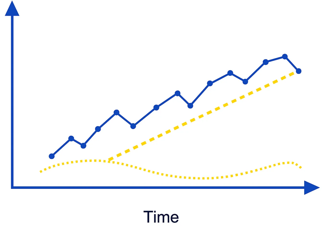 A Guide for Data-Driven Marketing: How to use Predictive Analytics Models to Drive Business Growth